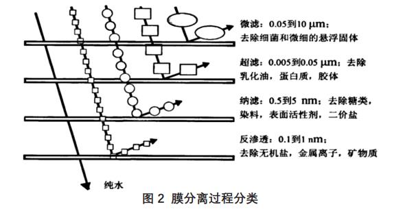 電鍍廢水處理技術 電鍍廢水處理技術